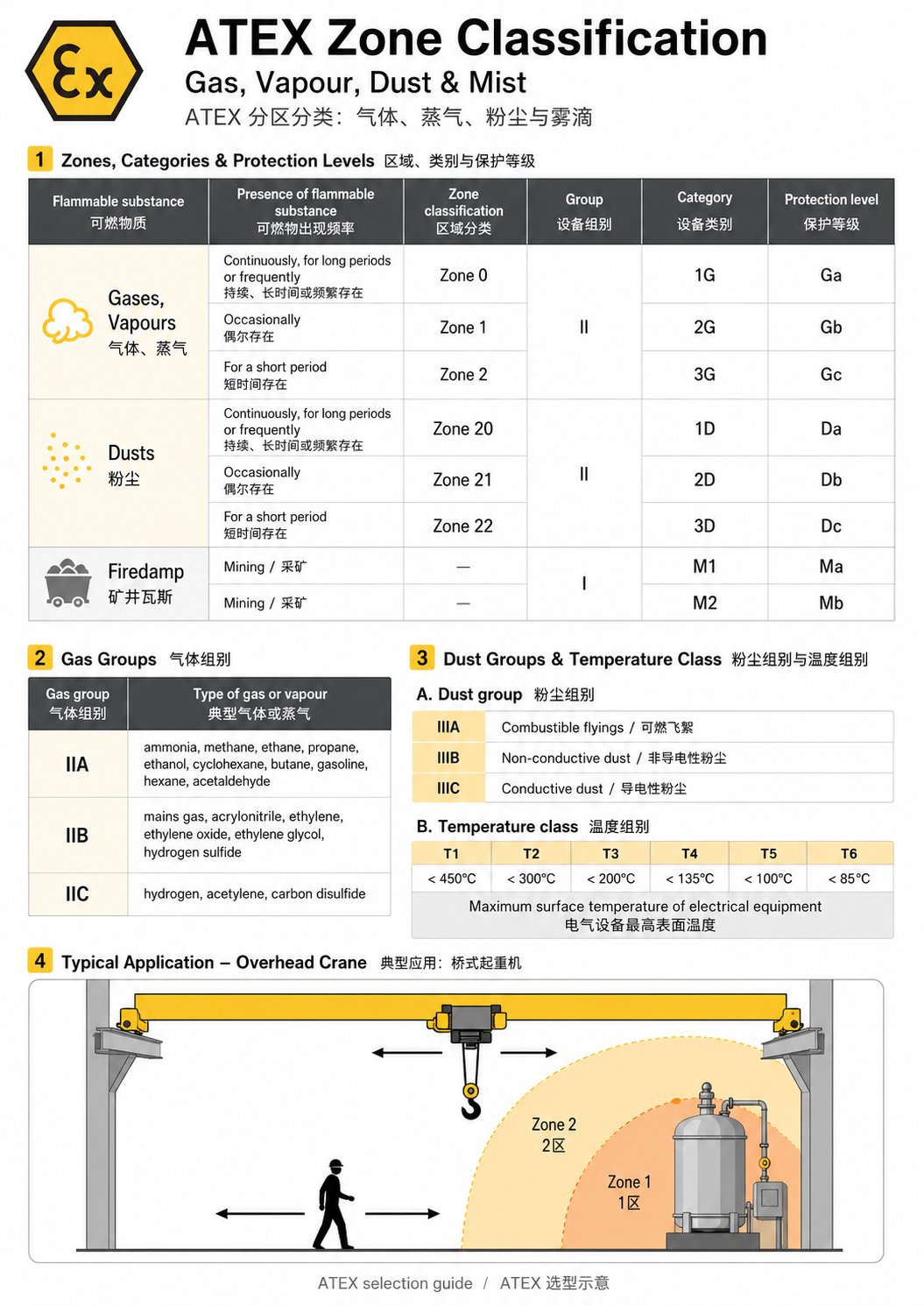 防爆起重解决方案